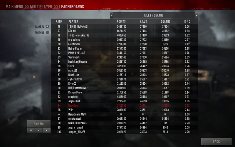 rank 94 out of 3 million players